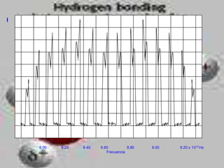 I




                  I




    8.00   8.20       8.40   8.60          8.80   9.00   9.20 x 1013 Hz
                                Frecuencia
 