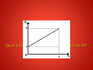 Qual a função horária deste gráfico no SI?
 