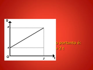 A função horária do gráfico portanto é:
                    S=4+2t
 