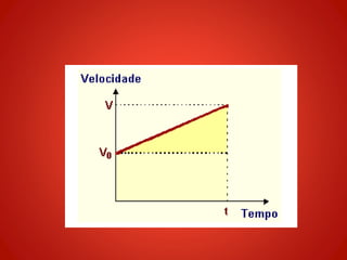 GRÁFICOS NO MUV (V x t)
 