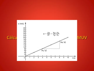 Cálculo da aceleração no Gráfico de MUV
                  (V x t)
 