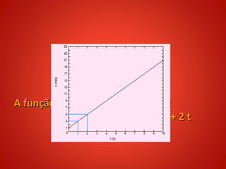 A função horária da velocidade é:
                           V=1+2t
 
