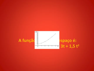 A função horária do espaço é:
           S = 100 + 3t + 1,5 t2
 