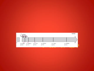A função horária do espaço é:
           S = 100 + 3t + 1,5 t2
 