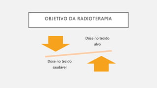 OBJETIVO DA RADIOTERAPIA
Dose no tecido
alvo
Dose no tecido
saudável
 