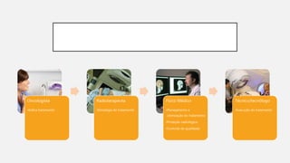 Oncologista
•Indica tratamento
Radioterapeuta
•Estratégia de tratamento
Físico Médico
•Planejamento e
otimização do tratamento
•Proteção radiológica
•Controle de qualidade
Técnico/tecnólogo
•Execução do tratamento
 