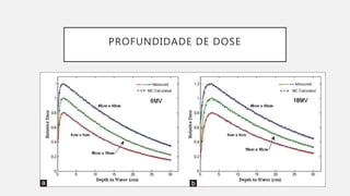 PROFUNDIDADE DE DOSE
 
