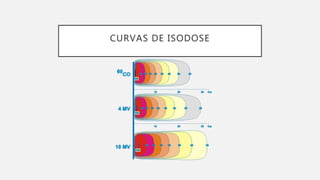 CURVAS DE ISODOSE
 