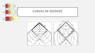 CURVAS DE ISODOSE
 