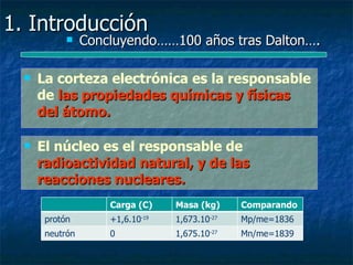 1. Introducción
                Concluyendo……100 años tras Dalton….

     La corteza electrónica es la responsable
      de las propiedades químicas y físicas
      del átomo.
                                  1
                                  1   p

     El núcleo es el responsable de
      radioactividad natural, y de las
      reacciones nucleares.
                     Carga (C)        Masa (kg)     Comparando
       protón        +1,6.10-19       1,673.10-27   Mp/me=1836
       neutrón       0                1,675.10-27   Mn/me=1839
 