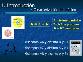 1. Introducción
                 Caracterización del núcleo

                              A = Número másico
              A=Z+N           Z= Nº de protones
                              N = Nº neutrones




          •Isóbaros(=A y distinto N y Z)
 A
 Z   X    •Isótopos(=Z y distinto A y N)
          •Isótonos(=N y distinto A y Z)
 