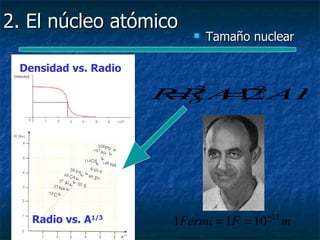 2. El núcleo atómico
                             Tamaño nuclear

 Densidad vs. Radio

                       =o =2
                      RR A13AF
                         3
                           ,.




   Radio vs. A1/3      1Fermi = 1F = 10 −15 m
 