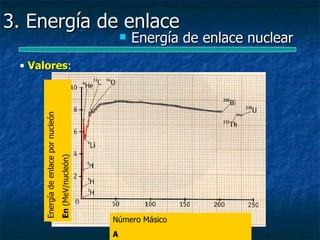 3. Energía de enlace
                                                                Energía de enlace nuclear
 • Valores:
   Valores
      Energía de enlace por nucleón
                                      En (MeV/nucleón)




                                                         Número Másico
                                                         A
 