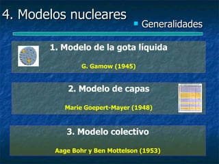 4. Modelos nucleares              Generalidades

       1. Modelo de la gota líquida

                G. Gamow (1945)


           2. Modelo de capas

          Marie Goepert-Mayer (1948)



           3. Modelo colectivo

        Aage Bohr y Ben Mottelson (1953)
 