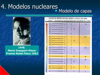 4. Modelos nucleares
                           Modelo de capas




         1948.
  Marie Goeppert-Mayer
 Premio Nobel Física 1963
 
