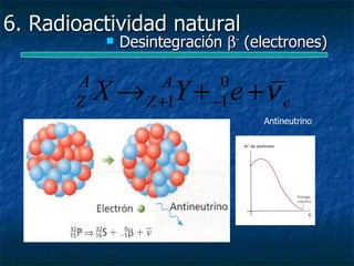 6. Radioactividad natural
              Desintegración β - (electrones)
                        -



       A
       Z   X→        A
                  Z +1 Y + e +ν e
                             0
                            −1
                                    Antineutrino
 