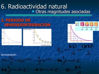 6. Radioactividad natural
                   Otras magnitudes asociadas
2. PERIODO DE
  SEMIDESINTEGRACIÓN




                                 l2 09
                                 n   ,6 3
                             T =   =
Demostración:
                             1/2
                                    λ      λ
    N            1 −. 12    1
N = = Oe
     O
       N.  λ /
          −. 12
            T
                → e
                  = λ /
                     T
                         → )= λ 12
                          l(
                          n    − .T/
    2            2          2
  1                              l2
                                  n
n =λ /  T − =λ /
l ( ) −. 12→ 2 −. 12→ =
                l
                n        T T
  2                           1
                              /2
                                  λ
 