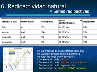 6. Radioactividad natural
                           Series radioactivas




             En los procesos de desintegración igual que
             en cualquier proceso físico o químico se
             cumplen las leyes de conservación:
             - Conservación de la energía.
             - Conservación de la cantidad de movimiento.
             - Conservación de la carga eléctrica.
             - Conservación del número total de nucleones.
 
