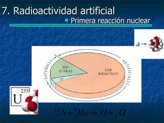 7. Radioactividad artificial
                    Primera reacción nuclear




            14
             7   N + He→ H + O
                     4
                     2
                            1
                            1
                                 17
                                  8
 