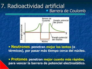 7. Radioactividad artificial
                              Barrera de Coulomb




   • Neutrones: penetran mejor los lentos (o
   térmicos), por pasar más tiempo cerca del núcleo.

   • Protones: penetran mejor cuanto más rápidos,
   para vencer la barrera de potencial electrostático.
 