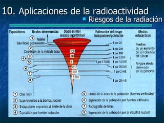 10. Aplicaciones de la radioactividad
                       Riesgos de la radiación
 