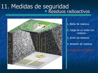 11. Medidas de seguridad
                  Residuos radioactivos

                            1. Bidón de residuos

                            2. Carga de un bidón con
                                     residuos
                            3. Arcón de residuos

                            4. Almacén de residuos

                            5. Hueco de una bóveda
 