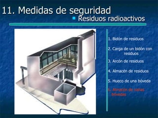 11. Medidas de seguridad
                  Residuos radioactivos

                            1. Bidón de residuos

                            2. Carga de un bidón con
                                     residuos
                            3. Arcón de residuos

                            4. Almacén de residuos

                            5. Hueco de una bóveda

                            6. Almacén de varias
                              bóvedas
 