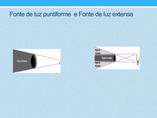 Fonte de luz puntiforme e Fonte de luz extensa
 