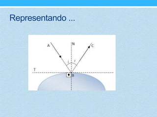 Representando ...
 