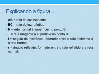 Explicando a figura ...
• AB = raio de luz incidente
• BC = raio de luz refletido
• N = reta normal à superfície no ponto B
• T = reta tangente à superfície no ponto B
• i = ângulo de incidência, formado entre o raio incidente e
  a reta normal.
• r = ângulo refletido, formado entre o raio refletido e a reta
  normal.
 