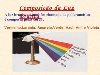 Composição da Luz
BrancaA luz branca ou também chamada de policromática
é composta pelas cores :
Vermelho,Laranja, Amarelo,Verde, Azul, Anil e Violeta
 