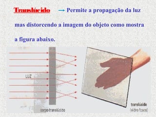 Translúcido Permite a propagação da luz
mas distorcendo a imagem do objeto como mostra
a figura abaixo.
 