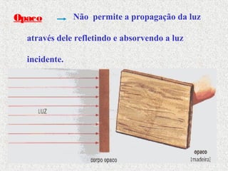 Opaco Não permite a propagação da luz
através dele refletindo e absorvendo a luz
incidente.
 