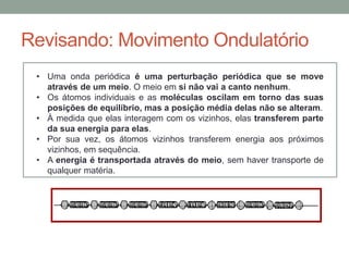 • Uma onda periódica é uma perturbação periódica que se move
através de um meio. O meio em si não vai a canto nenhum.
• Os átomos individuais e as moléculas oscilam em torno das suas
posições de equilíbrio, mas a posição média delas não se alteram.
• À medida que elas interagem com os vizinhos, elas transferem parte
da sua energia para elas.
• Por sua vez, os átomos vizinhos transferem energia aos próximos
vizinhos, em sequência.
• A energia é transportada através do meio, sem haver transporte de
qualquer matéria.
Revisando: Movimento Ondulatório
 