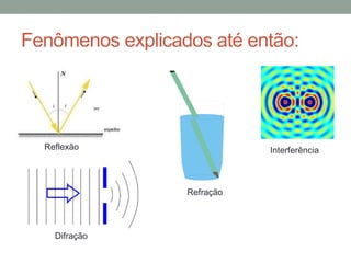 Fenômenos explicados até então:
Refração
InterferênciaReflexão
Difração
 