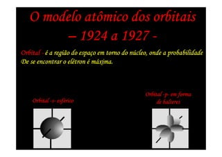 O modelo atômico dos orbitais
        – 1924 a 1927 -
                        espaç              nú
Orbital - é a região do espaço em torno do núcleo, onde a probabilidade
                   elé
De se encontrar o elétron é máxima.



                                                Orbital -p- em forma
    Orbital -s- esférico
                esfé                                 de halteres
 