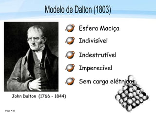 Page  35
John Dalton (1766 - 1844)
Esfera Maciça
Indivisível
Indestrutível
Imperecível
Sem carga elétrica
 