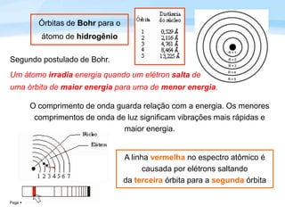 Page  40
Segundo postulado de Bohr.
Um átomo irradia energia quando um elétron salta de
uma órbita de maior energia para uma de menor energia.
Órbitas de Bohr para o
átomo de hidrogênio
A linha vermelha no espectro atômico é
causada por elétrons saltando
da terceira órbita para a segunda órbita
O comprimento de onda guarda relação com a energia. Os menores
comprimentos de onda de luz significam vibrações mais rápidas e
maior energia.
 