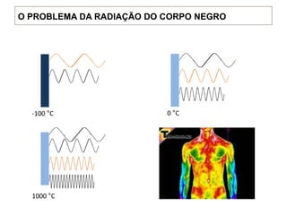 O PROBLEMA DA RADIAÇÃO DO CORPO NEGRO
-100 °C 0 °C
1000 °C
 