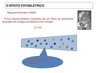 Segundo Einstein (1905):
Cada fóton com sua
energia hf
. A luz monocromática consistia de um fluxo de partículas
(pacotes de energia ou fótons) com energia
E = hf
O EFEITO FOTOELÉTRICO
 