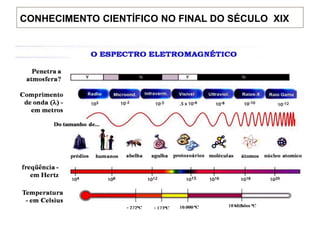 CONHECIMENTO CIENTÍFICO NO FINAL DO SÉCULO XIX
 