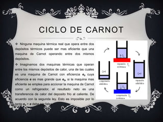 CICLO DE CARNOT
 Ninguna maquina térmica real que opera entre dos
depósitos térmicos puede ser mas eficiente que una
maquina de Carnot operando entre dos mismos
depósitos.
 Imaginamos dos maquinas térmicas que operan
entre los mismos depósitos de calor, una de las cuales
es una maquina de Carnot con eficiencia e0 cuya
eficiencia e es mas grande que e0, si la maquina mas
eficiente se emplea para accionar la maquina de Carnot
como un refrigerador, el resultado neto es una
transferencia de calor del deposito frio al caliente. De
acuerdo con la segunda ley. Esto es imposible por lo
tanto e0 > e debe ser falsa
 