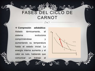 FASES DEL CICLO DE
           CARNOT

 Compresión       adiabática:
Aislado     térmicamente,    el
sistema             evoluciona
comprimiéndose               y
aumentando su temperatura
hasta el estado inicial. La
energía interna aumenta y el
calor es nulo, habiendo que
comunicar     un   trabajo   al
sistema:
 