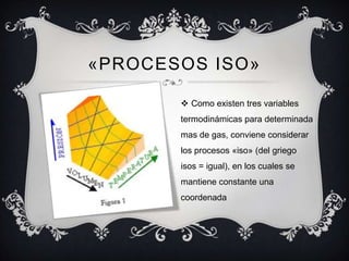 «PROCESOS ISO»

        Como existen tres variables
       termodinámicas para determinada
       mas de gas, conviene considerar
       los procesos «iso» (del griego
       isos = igual), en los cuales se
       mantiene constante una
       coordenada
 