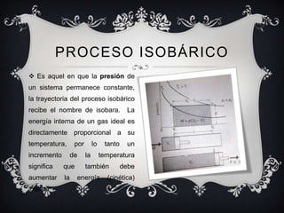 PROCESO ISOBÁRICO
 Es aquel en que la presión de
un sistema permanece constante,
la trayectoria del proceso isobárico
recibe el nombre de isobara.                 La
energía interna de un gas ideal es
directamente proporcional a su
temperatura,       por        lo    tanto     un
incremento        de     la        temperatura
significa    que         también            debe
aumentar     la    energía           (cinética)
interna
 