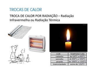 TROCA DE CALOR POR RADIAÇÃO – Radiação
Infravermelha ou Radiação Térmica
TROCAS DE CALOR
 