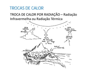 TROCA DE CALOR POR RADIAÇÃO – Radiação
Infravermelha ou Radiação Térmica
TROCAS DE CALOR
 