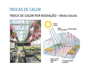 TROCA DE CALOR POR RADIAÇÃO – Efeito Estufa
TROCAS DE CALOR
 