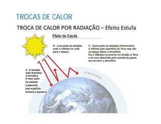 TROCA DE CALOR POR RADIAÇÃO – Efeito Estufa
TROCAS DE CALOR
 