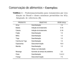 Conservação de alimentos – Exemplos:
 